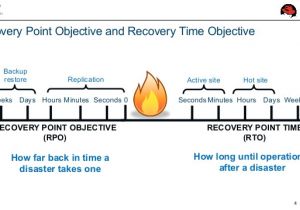 Recovery Point Objective Template when Disaster Strikes the Cloud who What when where