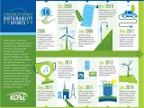 Renewable Energy Business Plan Template Kcpl Announces Significant Investments In Its