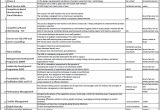 Resource Directory Template Office Of Personnel Management Phone Number Resource