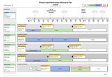 Resource Mapping Template Agile Resource Plan Template Visio