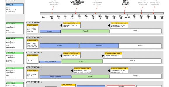 Resource Mapping Template Agile Resource Plan Template Visio