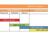 Resource Mapping Template Mapping the Indian Resource Classification System with Crirsco