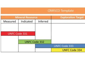 Resource Mapping Template Mapping the Indian Resource Classification System with Crirsco