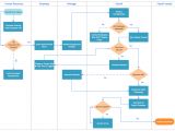 Resource Mapping Template Swim Lane Process Mapping Diagram Example Payroll