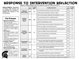 Response to Intervention Templates Response to Intervention Reflection Survey 2014 Results