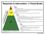 Response to Intervention Templates Rti 3 Tiered Model Great Description Of Each Tier and How