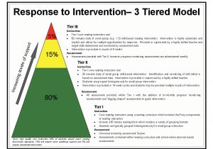 Response to Intervention Templates Rti 3 Tiered Model Great Description Of Each Tier and How