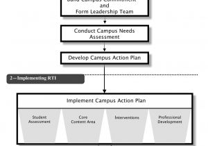 Response to Intervention Templates Search Results Building Rti