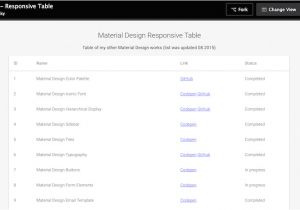 Responsive Stylesheet Template Responsive Table Design Using Css Brokeasshome Com