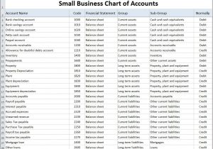 Restaurant Bookkeeping Templates Chart Of Accounts for Small Business Template Double