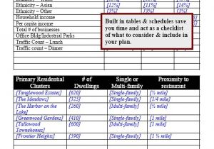 Restaurant Business Plan Financial Template Restaurant Business Plan Template Tristarhomecareinc