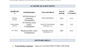 Resume for Btech Students B Tech Resume