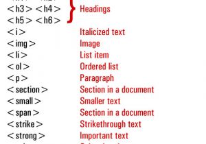 Resume Using Basic HTML Tags A Basic Guide to HTML for WordPress Users