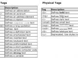 Resume Using Basic HTML Tags Basic HTML Tags News and Web Programming