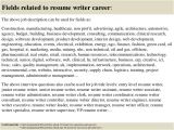 Resume Writer Job Interview Questions Questions for Resume Writers Resume Writer Interview