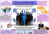 Resumen De Etica Y Moral Profesional Infografia Etica Profesional M8538