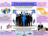 Resumen De Etica Y Moral Profesional Infografia Etica Profesional M8538