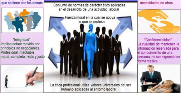 Resumen De Etica Y Moral Profesional Infografia Etica Profesional M8538