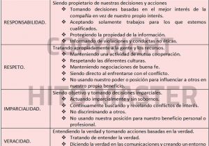 Resumen Personal Y Profesional Los Cuatro Principios Del Codigo Etico Del Project Manager