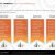 Rfp Presentation Template Lead Generation Proposal Template Ppt Template