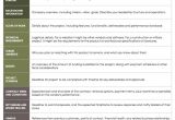 Rfp Questions Template Master Your Company S Rfp Process Smartsheet