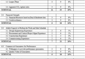 Rfp Scoring Matrix Template Contemporary Tender Evaluation Template Image Collection