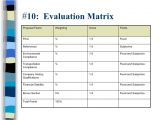 Rfp Scoring Matrix Template Mike O 39 Donnell top 10 Hhw Rfp Mistakes
