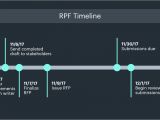 Rfp Timeline Template Keep Your Request for Proposal Rfp Process On Track