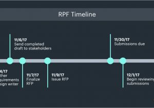 Rfp Timeline Template Keep Your Request for Proposal Rfp Process On Track
