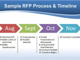 Rfp Timeline Template Search Results for Blank Template Geologic Timeline