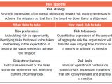 Risk Appetite Template Risk Appetite tolerances and Limits Tying the Pieces