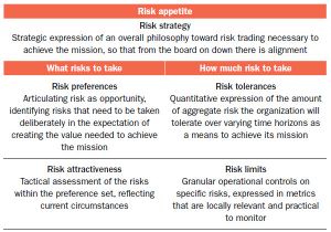 Risk Appetite Template Risk Appetite tolerances and Limits Tying the Pieces