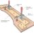 Router Pattern Templates Pattern Routing Jig Finewoodworking
