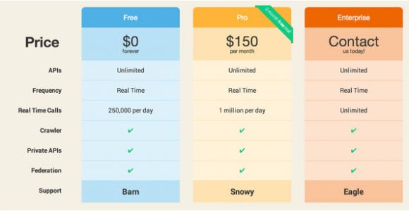 Saas Pricing Model Template What is An Example Of A Template Saas Pricing Model Quora