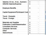 Salary Summary Template Salary Budget Template Example Excel