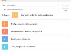 Sales Emails Templates Best Sales Email Templates 11 Templates to Boost Your