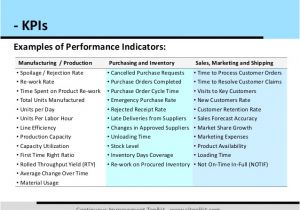 Sales Key Performance Indicators Template Key Performance Indicators