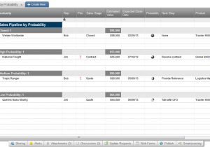 Sales Management tools Templates Review Of Smartsheet the Crm In A Spreadsheet
