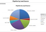 Sales Management tools Templates Sales Pipeline by Lead source Http Www