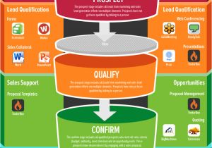 Sales Management tools Templates Simple Sales Funnel Template Real Estate Agent U