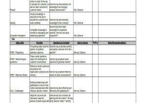 Sales Skills assessment Template 8 Sales Evaluation form Samples Free Sample Example