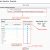 Salesforce Sandbox Templates How to Create Salesforce Sandbox Template