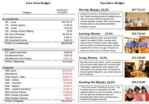 Sample Budget Narrative Template Narrative Budget Template Budget Template Free