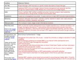Sample Resume with Summary Statement Summary Statement On Resume Resume Ideas