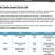Sample Runbook Template How to Create A Runbook A Guide for Sysadmins Msps