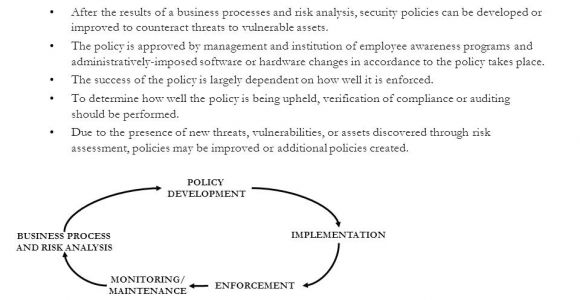 Sans Security Policy Templates Sans Security Policy Templates Free Template Design