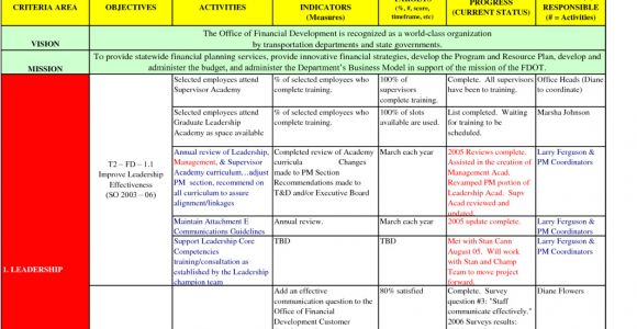 Score.org Business Plan Template Business Plan Financial Template Spreadsheet Templates for