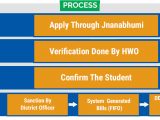 Search Ap Ration Card Details by Name Jnanabhumi