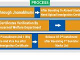 Search Ap Ration Card Details by Name Jnanabhumi