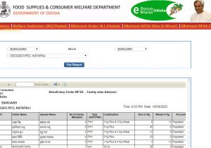Search Ration Card Details by Name Odisha New Ration Card List 2020 Online Apply Application